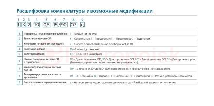 Кронштейн (1.К1-2,0-2,0-О4-ц) Кронштейн (1.К1-2,0-2,0-О4-ц)