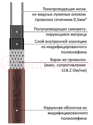 Греющий кабель PHC-16 Ex Греющий кабель PHC-16 Ex