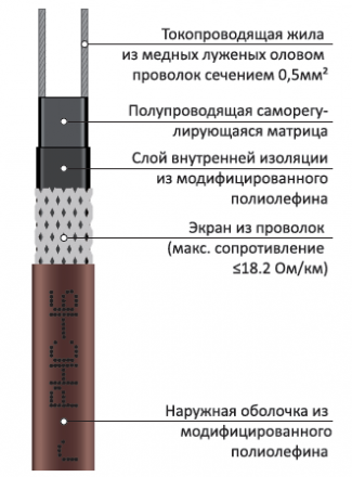 Греющий кабель PHC-16 Ex