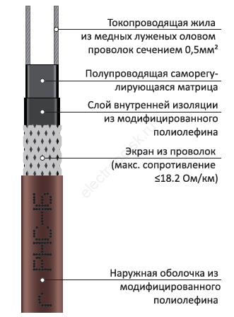 Греющий кабель PHC-16 Ex 