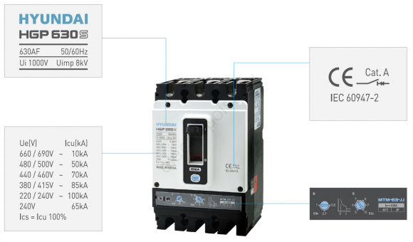 Автоматический выключатель HGP250S-G3PEES0000C00250 100-250A (ETU-E, LSIG) ток к.з. 85kA AC380/415В