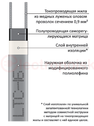 Греющий кабель LTC-16 (SRL16-2) Греющий кабель LTC-16 (SRL16-2)